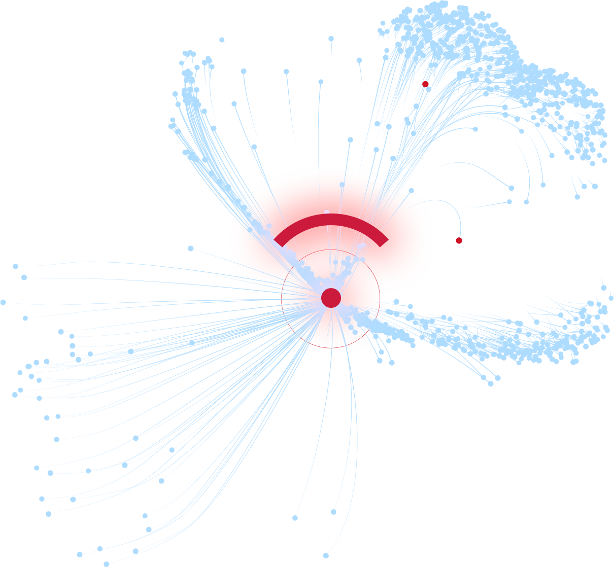 Know, protect, empower. Managed detection and response.